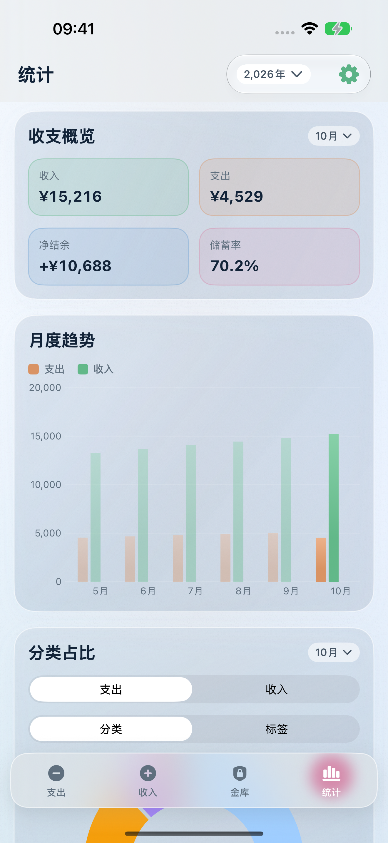 统计页:收支概览与月度趋势